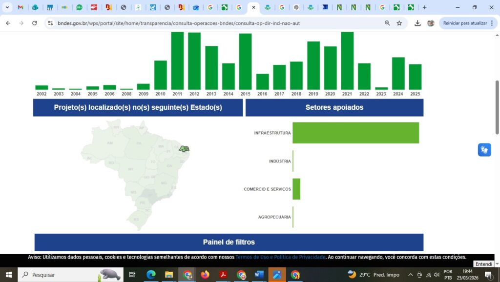 BNDES Impulsiona Economia de Mossoró com Investimentos Bilionários