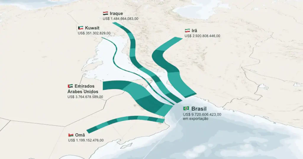 Estreito de Ormuz e Seus Impactos na Inflação do Agronegócio Brasileiro