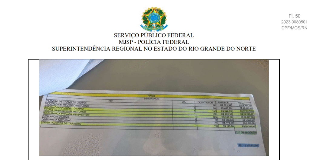 R$ 19,6 Milhões Apreendidos: Envolvimento de Allyson Bezerra e Atrações de Mossoró Cidade Junina