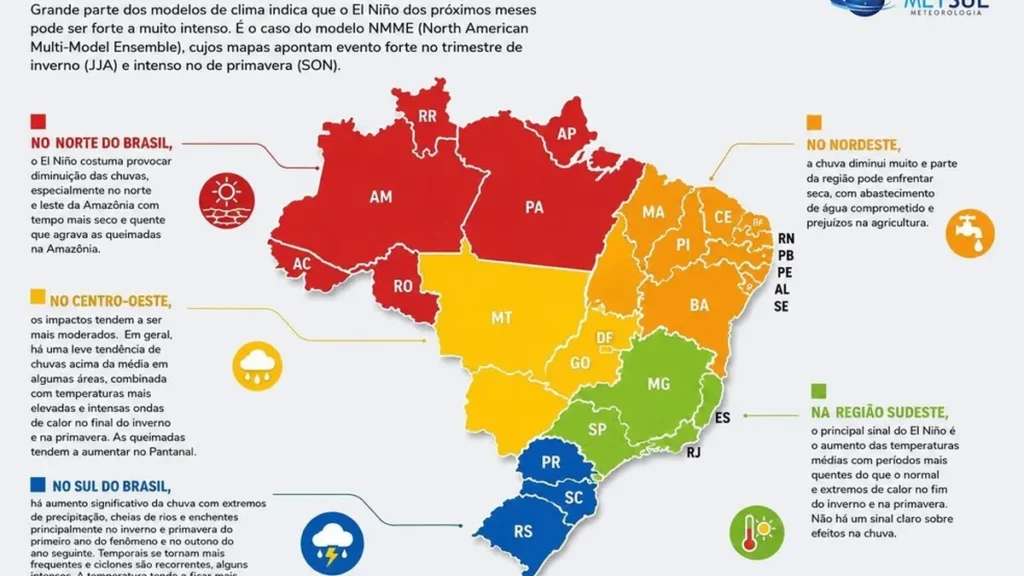 El Niño 2026/27 Começa e Pode Se Tornar Muito Forte, Diz NOAA